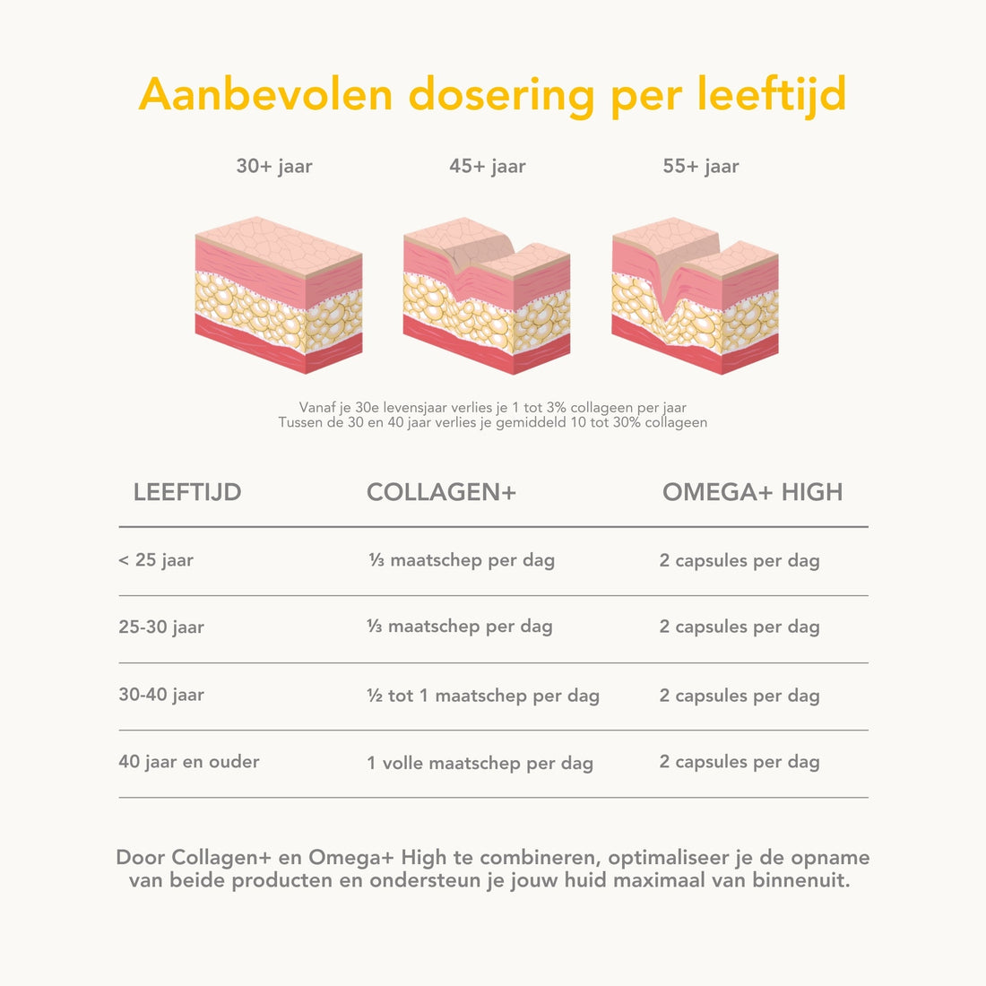 ScKIN Collagen+